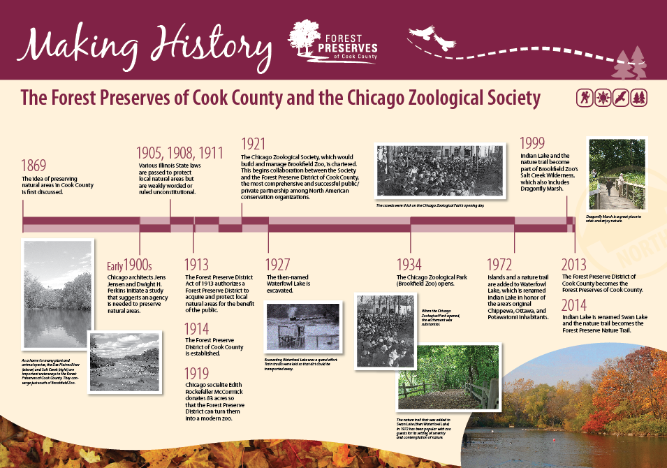 Making History with Forest Preserves of Cook County