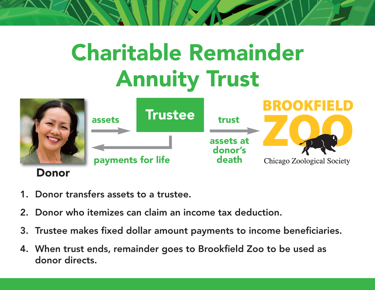 charitable-remainder-annuity-trust2-(1).png
