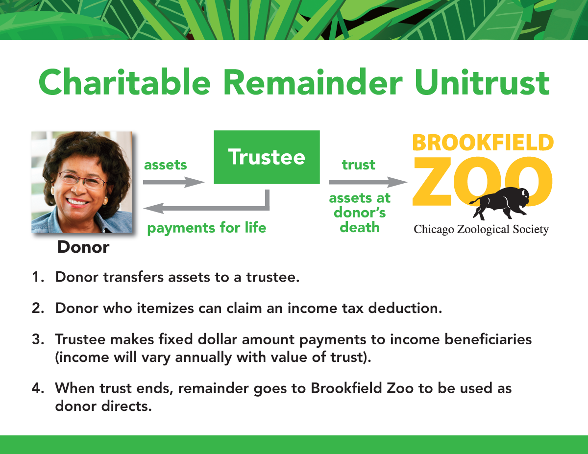 charitable-remainder-unitrust2.png