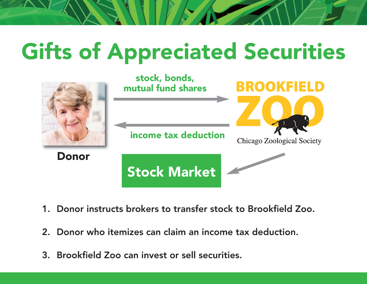 gifts-of-appreciated-securities2-(1).png